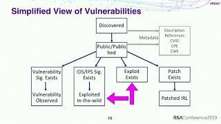 The Etiology of Vulnerability Exploitation