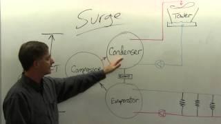 HVAC Tech School: Understanding Chiller Surge