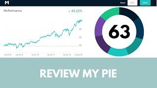 Dividend growth portfolio: Review my pie 63