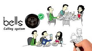 How Does Waiter Calling System Work.