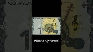 1 MANAT TL KARŞILIĞI