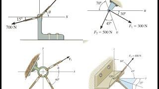 Chapter 2 - Force Vectors