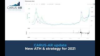 CARUS-AR update: New ATH & strategy for 2021