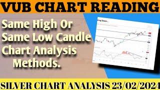 same low and same high candles chart reading.