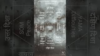 Vastu Shastra Direction & Elements