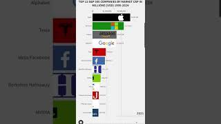 The Race to $3 Trilly - full Racing Bar Graph on my channel