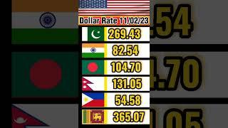 dollar Exchange Rate #youtube #youtubeshorts #shorts