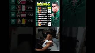 Ronaldo  how is this even possible? ️