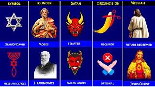 JUDAISM vs MESSIANIC JUDAISM - Religion Comparison