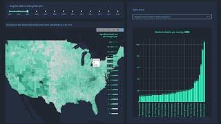 Introduction to Dash Plotly - Data Visualization in Python