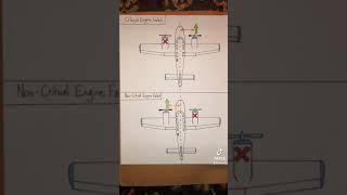 Critical Engine of a Multiengine Airplane