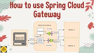  Securing Your APIs with Spring Cloud API Gateway in Java