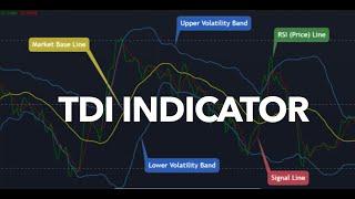 What is the TDI Indicator? | TDI Indicator Explained: Mastering Trade Confirmation & Setup