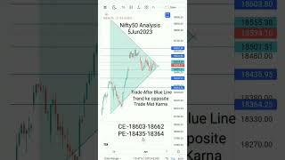 Rocket Launching #nifty #nifty50 #niftys #niftyfifty #niftyanalysis #trading #niftytrading