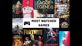 Most Watched Games on Twitch (2019 - 2020)