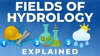Overview of HYDROLOGY FIELDS AND DISCIPLINES In Under 9 Minutes