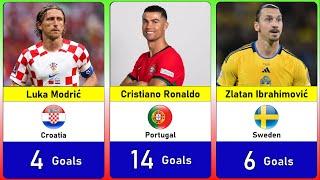 EURO Top Goal Scorer of All Time | UEFA EURO top scorers