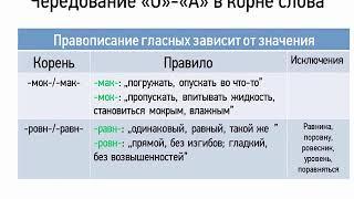 Чередование О-А в корне слова (5 класс, видеоурок-презентация)