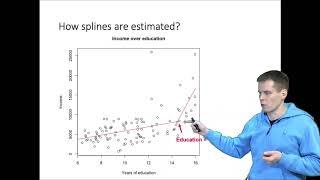 Regression splines