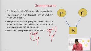 Synchronization Semaphore: Counting and Binary Semaphore