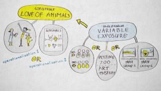 4.1 Operationalization | Quantitative methods | Measurement | UvA