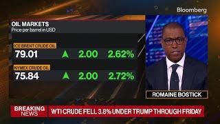 Markets React Sharply to US Airstrikes on Iran