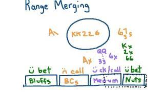 Range Merging in Poker - Hand Example