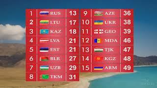 СССР 28 лет спустя. Сравниваем бывшие советские республики.