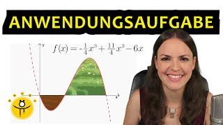 Anwendungsaufgaben Ganzrationale Funktionen – Kurvendiskussion, ANALYSIS Abitur