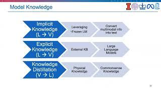 CVPR #18576 - Knowledge-Driven Vision-Language Encoding