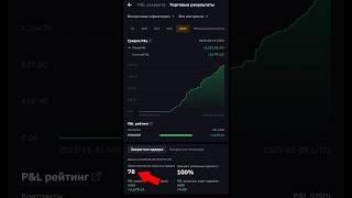 78 СДЕЛОК В ПЛЮС! Результаты по Боту для Пассивного Заработка!