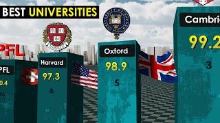 Best Universities in the World 2023