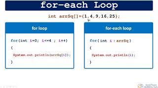 foreach loop in Java, C#