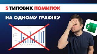 Типові помилки візуалізації даних на прикладі