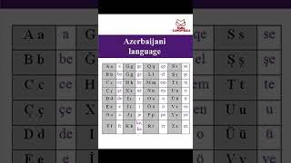 Azerbaijani language. Alphabet #shorts