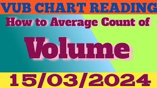 How To Read Volume In Chart Reading