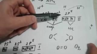 3. Валентность. урок 3. донорно- акцепторный механизм