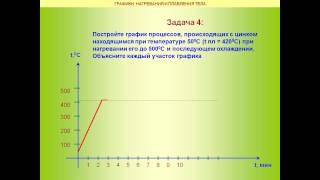 Урок решения задач на плавление и кристаллизацию тел