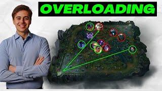 Macro Guide: How I Snowball Games Using Tempo & Overloading