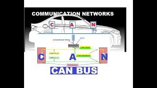 CAN COMMUNICATION NETWORKS, AUTOMOTIVE CAN SYSTEM, CONTROLLER AREA NETWORK. CAR CAN SYSTEM, CAN BUS.