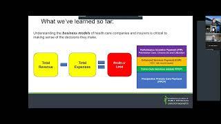 Business of Medicine Module 6: Pulling It All Together