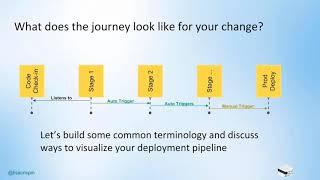 Visualize How Changes Flow to Production - Lisa Crispin