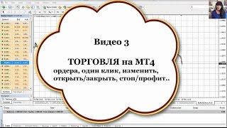 Форекс для Новичков,  Как Торговать на МТ4