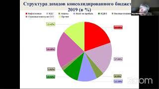 Цикл лекций по финансовой грамотности Тема: «Удивительный мир налогов»