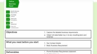 The Procurement Process by Purchasing Insight