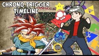 Chrono Trigger Timeline(s) and Story EXPLAINED! - Terracorrupt