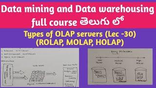 types of OLAP servers | ROLAP | MOLAP  | HOLAP | in data mining and data warehousing