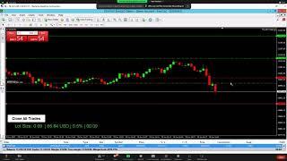 How We Trade US30 Market Open Strategy in Less Than Minutes