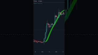 HALFTREND & HULLSUITE STRATEGY EXPLAINED! 5 MIN SCALPING STRATEGY