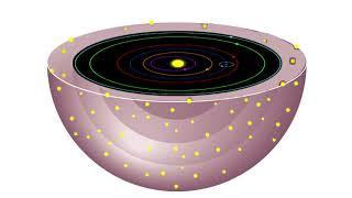 Classroom Aid - Celestial Sphere Parallax